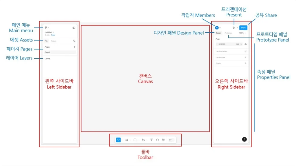 Figma 피그마 인터페이스 - 작업 화면 UI