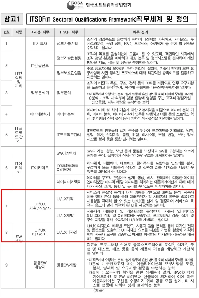 UX 기획자, UX 디자이너 평균임금은 얼마일까? 한국소프트웨어산업협회 SW기술자 평균임금표
