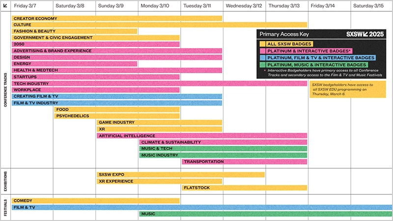 SXSW 2025 - Conference & Festival 창의성과 기술 혁신의 융합
